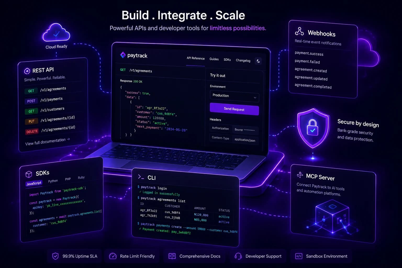 paytrack REST API, webhooks and developer tools ecosystem